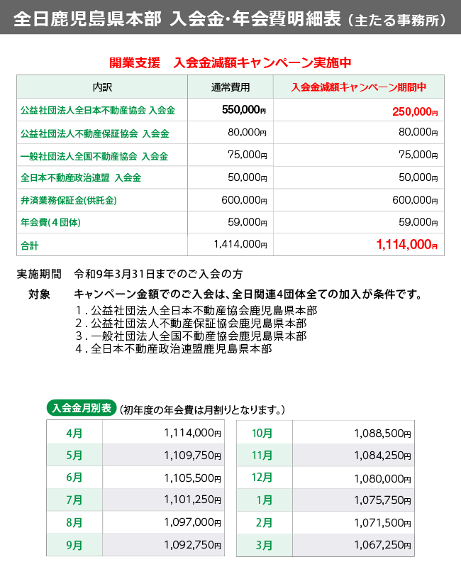 入会金・年会費